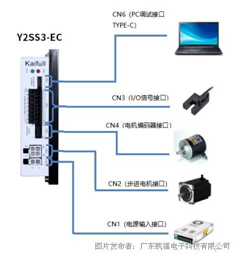 凱?？萍糆therCAT總線步進(jìn)驅(qū)動(dòng)器Y2SS3-EC(圖4)
