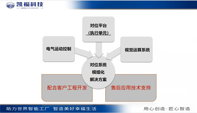 凱?？萍紭s獲2022年度CAIMRS“自動(dòng)化創(chuàng)新獎(jiǎng)！(圖4)